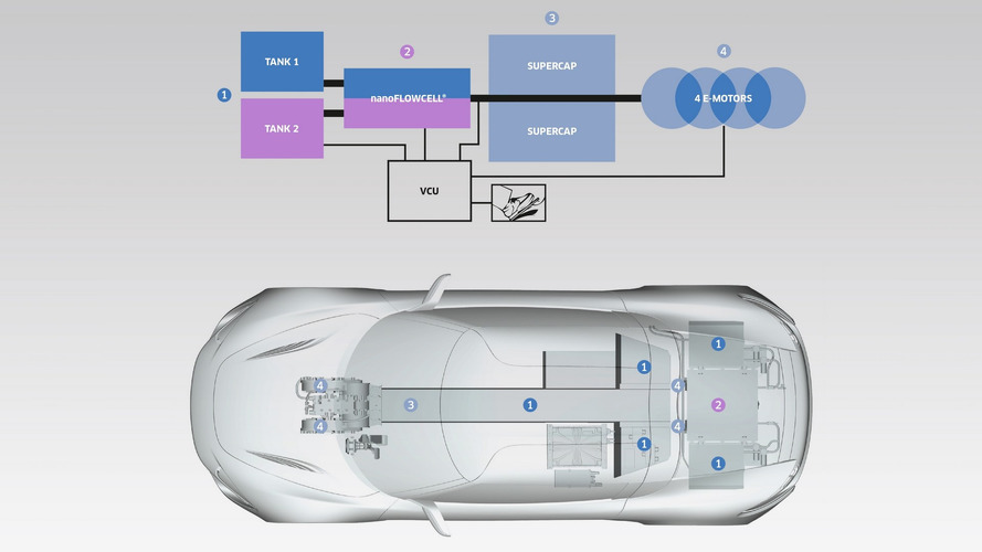 QUANT e-Sportlimousine