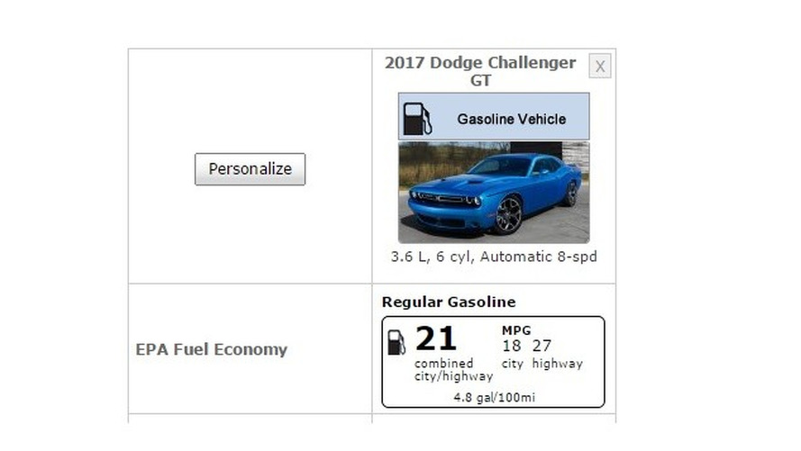 Dodge Challenger GT AWD EPA