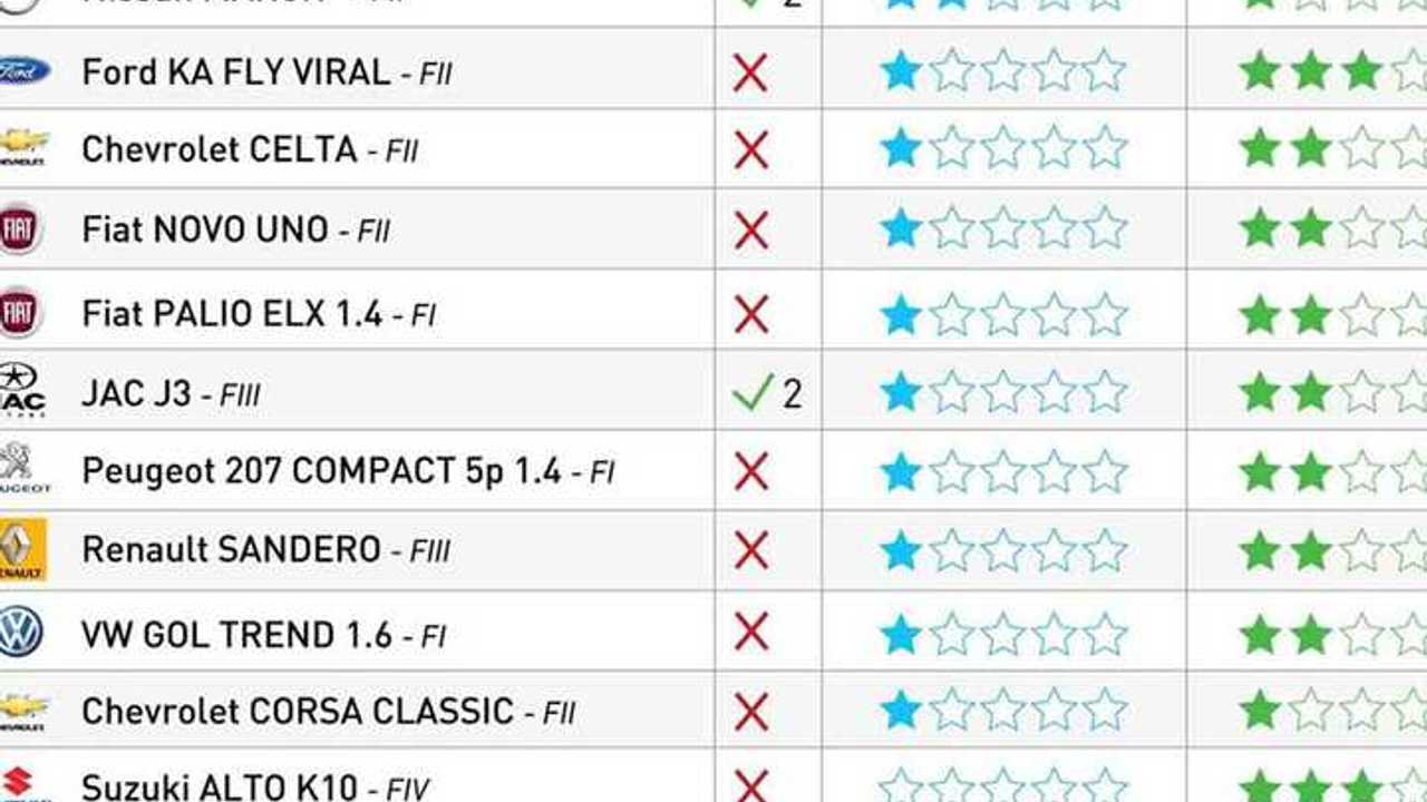 LatinNCAP: “Nos decepciona ver cómo las marcas influyen en los gobiernos”