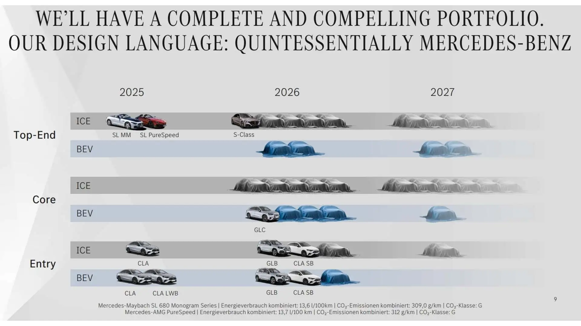https://cdn.motor1.com/images/mgl/vx0RVG/s1/mercedes-future-product-lineup.webp