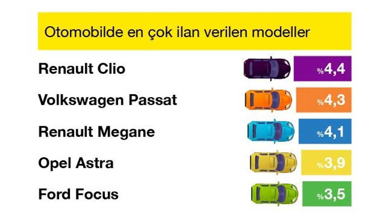 sahibinden.com verileri