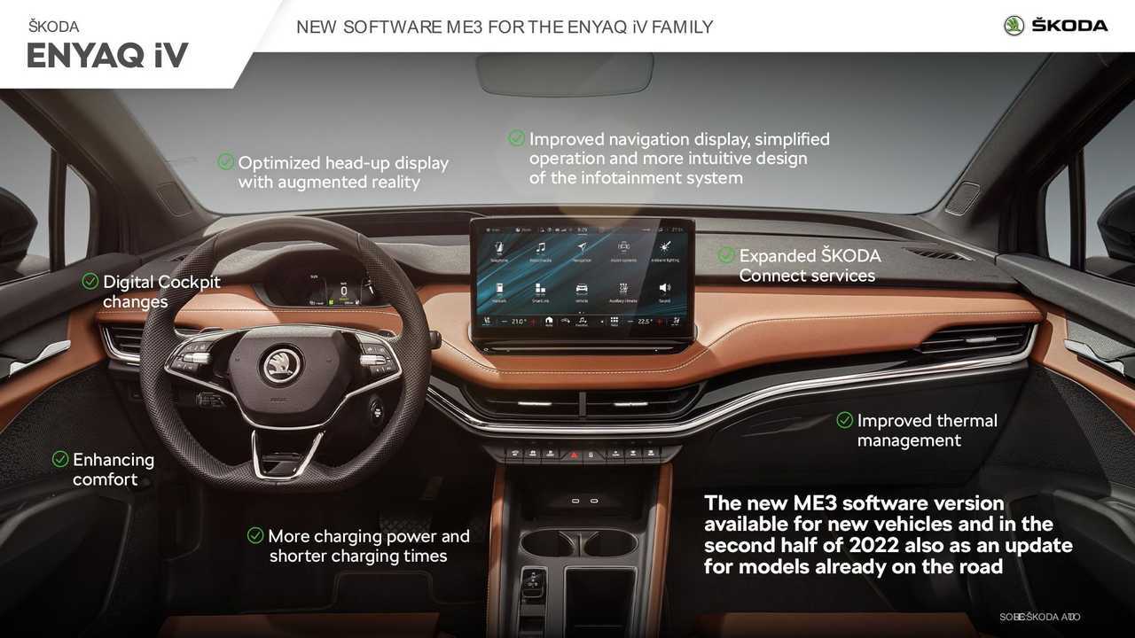 Skoda Enyaq: Die Verbesserungen in der Übersicht