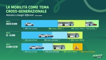 Mobilità e pendolarismo lo studio di Arval