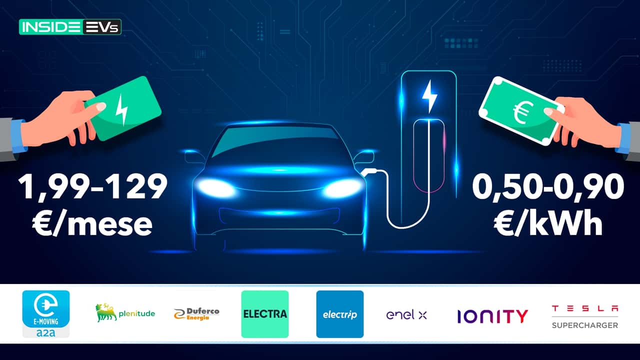 Nuova Il confronto tra le tariffe di ricarica dell’auto elettrica