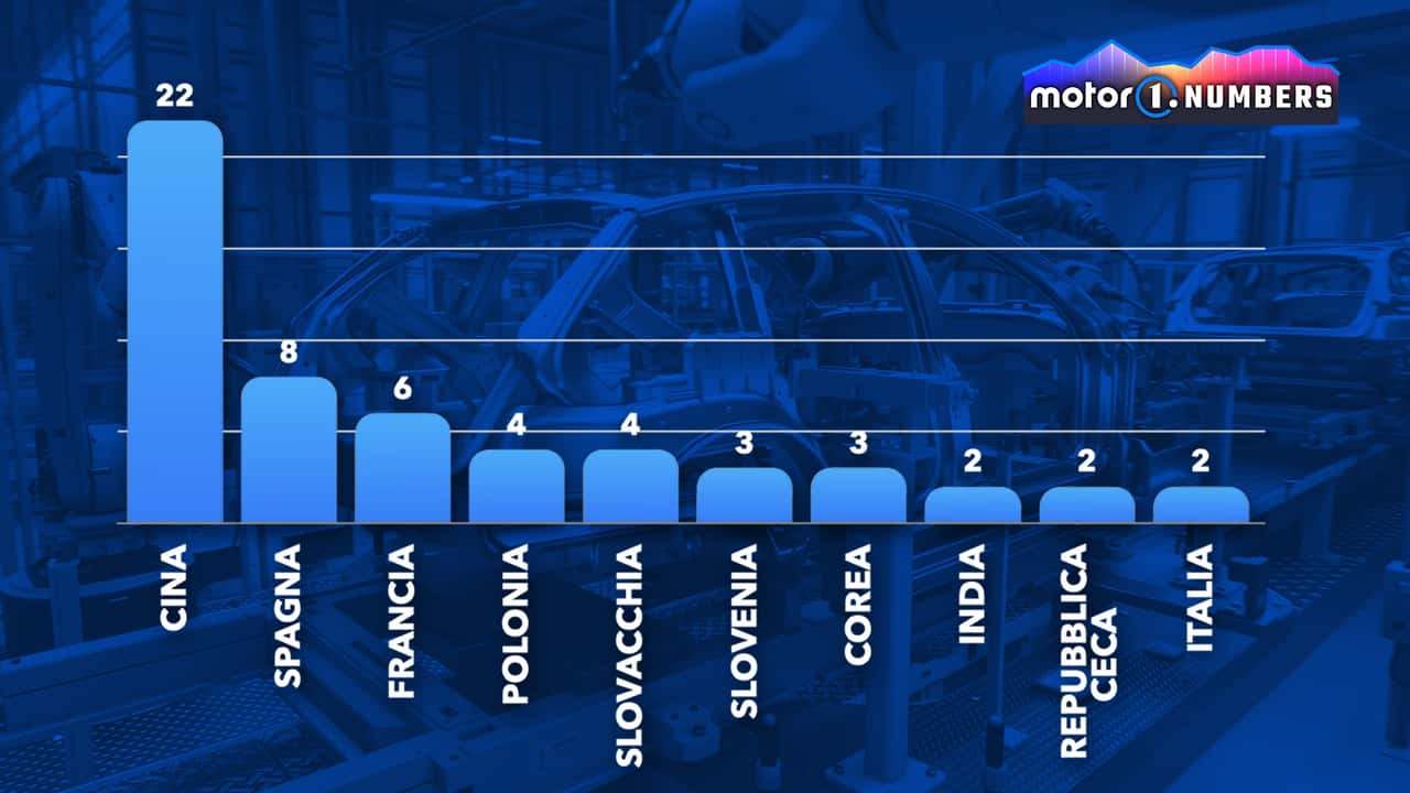 Piccole elettriche, la Cina fa paura: 22 modelli sono suoi