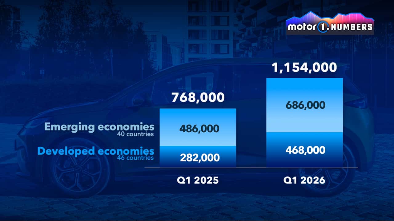 Croissance voitures chinoises