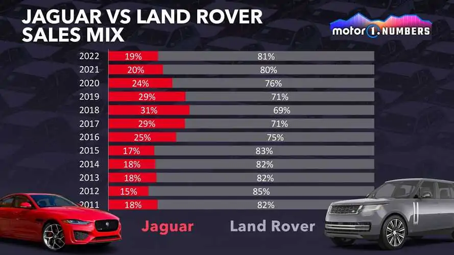 motor1-numbers-jaguar.webp