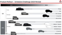 Le nuove Mitsubishi in arrivo entro il 2028