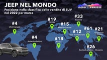 La posizione di Jeep nel mondo