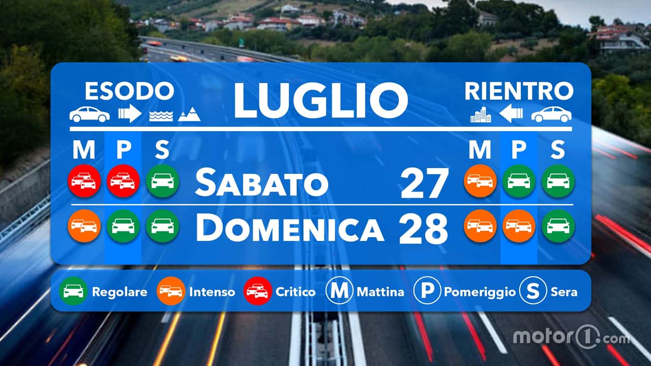 copertina previsioni traffico 27 luglio