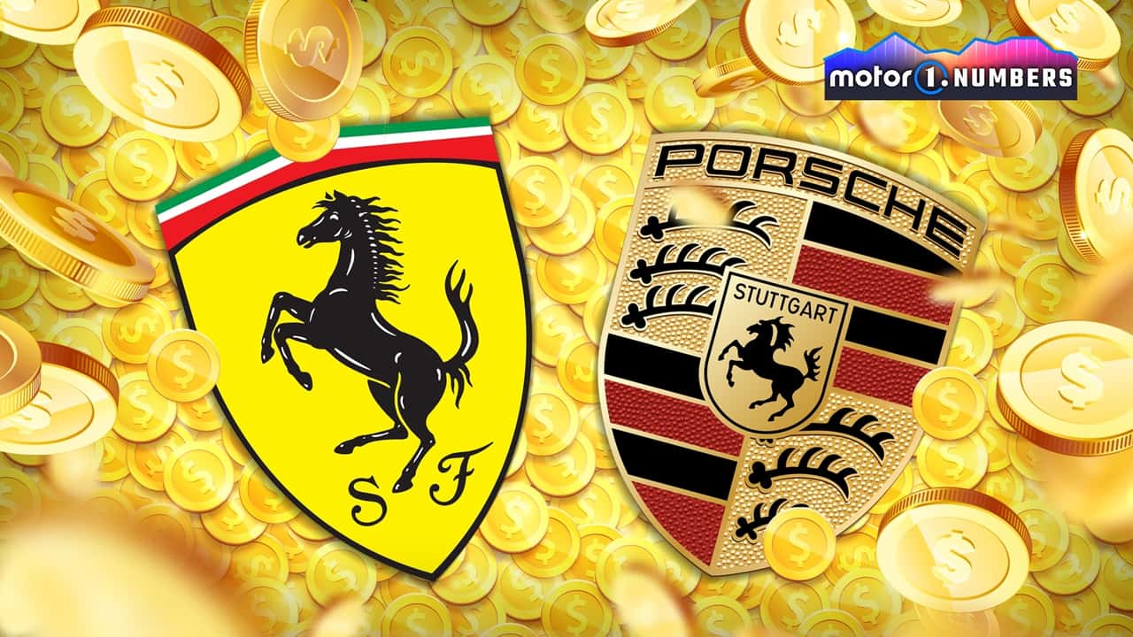 Ferrari et Porsche, reines de la rentabilité 2023