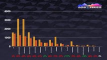 Motor1 Numbers: Teslas Niedergang in Europa ist nicht nur Trumps Schuld