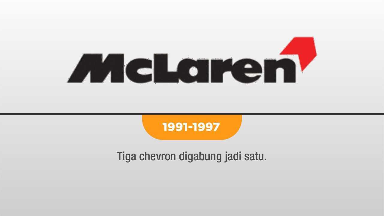 Evolusi Logo McLaren 5