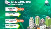 Infografica UNRAE Mercato Furgoni Settembre 2022 e Gennaio-Settembre 2022