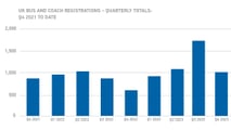 UK new bus and coach 2023 market