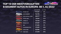 Motor1 Numbers: Wird der Ford Fiesta in Europa überleben?