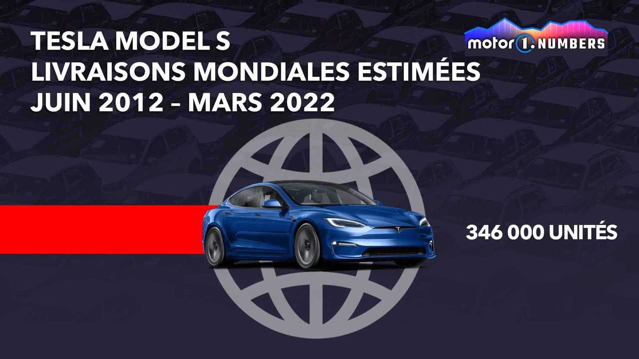 Livraisons mondiales estimées, Juin 2012 - Mars 2022