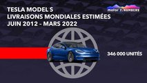 Livraisons mondiales estimées, Juin 2012 - Mars 2022