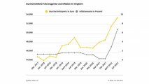 Prix des voitures neuves 2017-2022 (ADAC)