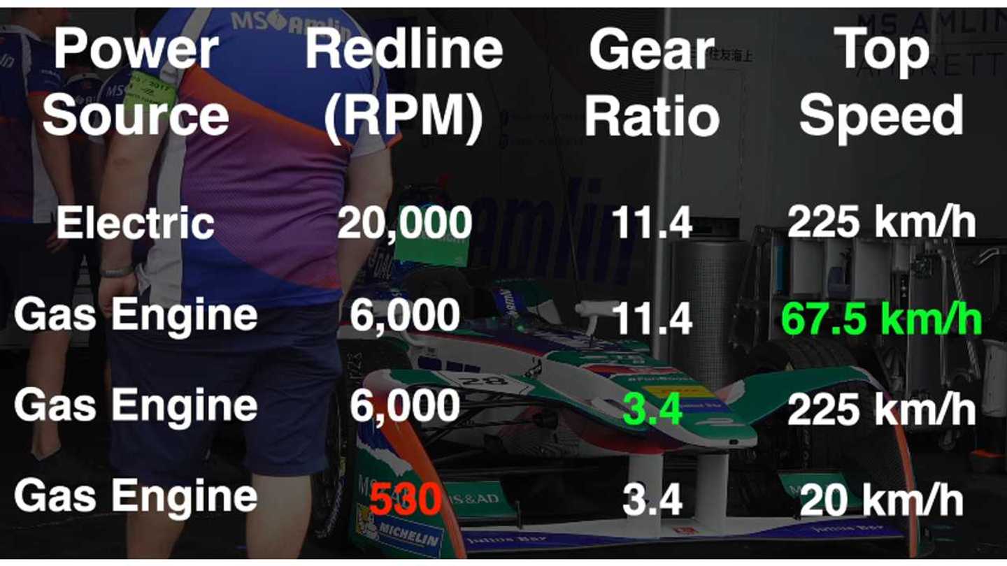 Why Do Electric Vehicles Only Have 1 Gear? Video