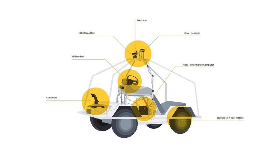 Mercedes-Benz Moovel Autonomous Lab