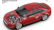 2016 Audi A4 Sedan