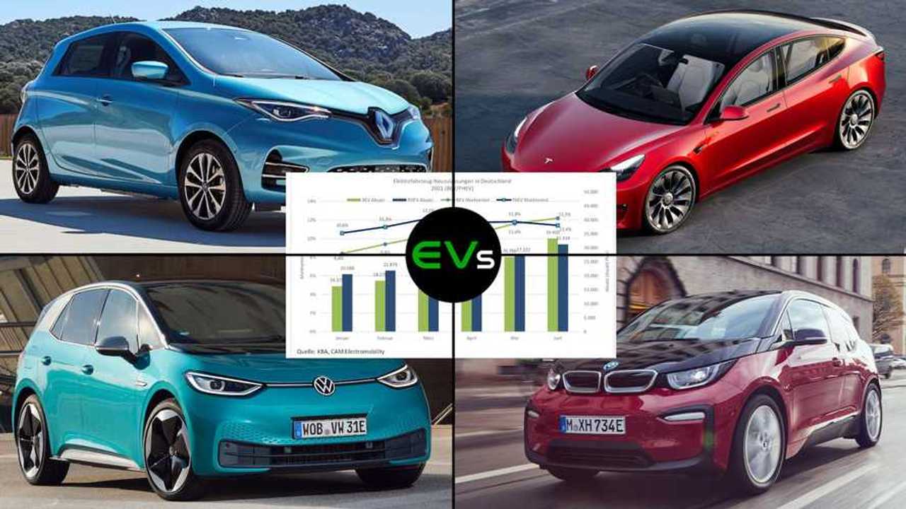 Elektroautomarkt in Deutschland im ersten Halbjahr 2021