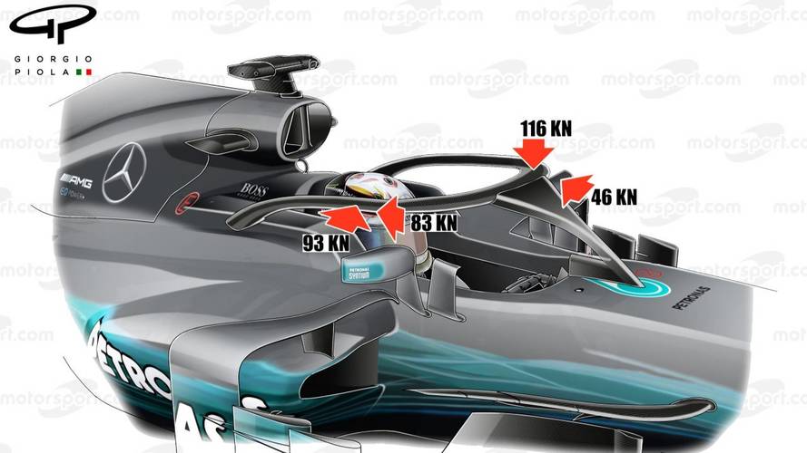Halo, Formule 1