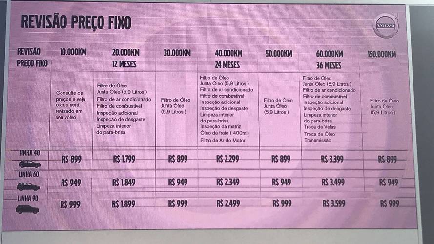 Volvo XC40 - Apresentação no Brasil