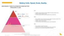 Low Battery Prices May Depend On EV Makers Getting Into Mining