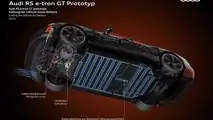 Audi RS E-Tron GT Véhicule prototype