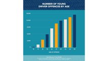 Moneyshake - Young Driving Offences