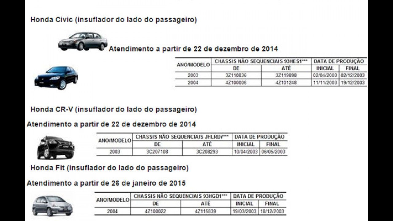 Civic, CR-V, Accord e Fit estão envolvidos em recall por problema no airbag