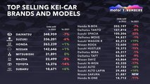 Motor1 Numbers Kei Cars