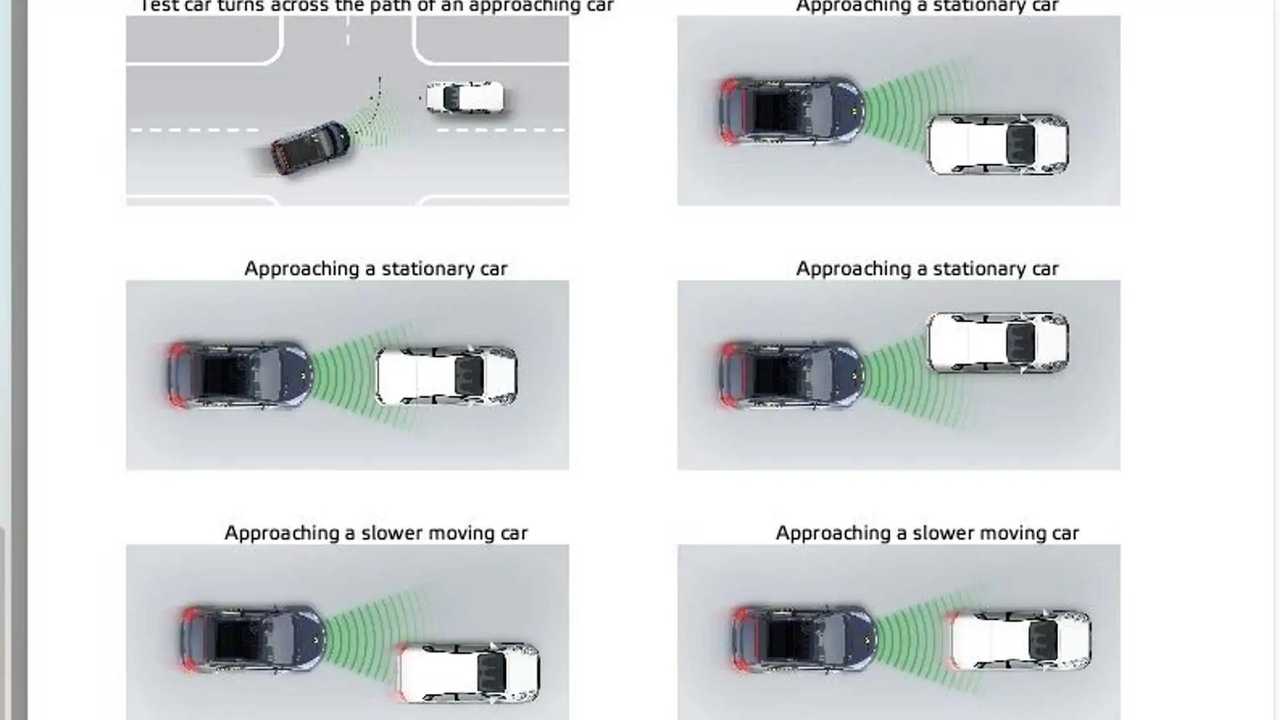 I rilevamenti della Nissan Qashqai durante i Crash Test