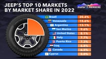 Motor1 Numbers Jeep