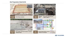 Gruppo Hyundai Motors Metaplant America (HMGMA)