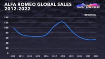 Motor1 Numbers Alfa Romeo Giulia