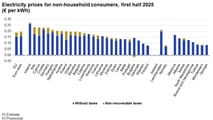 Prezzi dell’energia e costi del lavoro in Europa