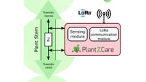 PlantZCare: sensori indossabili per monitorare le colture