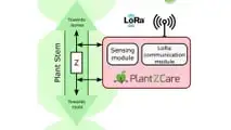 PlantZCare: sensori indossabili per monitorare le colture