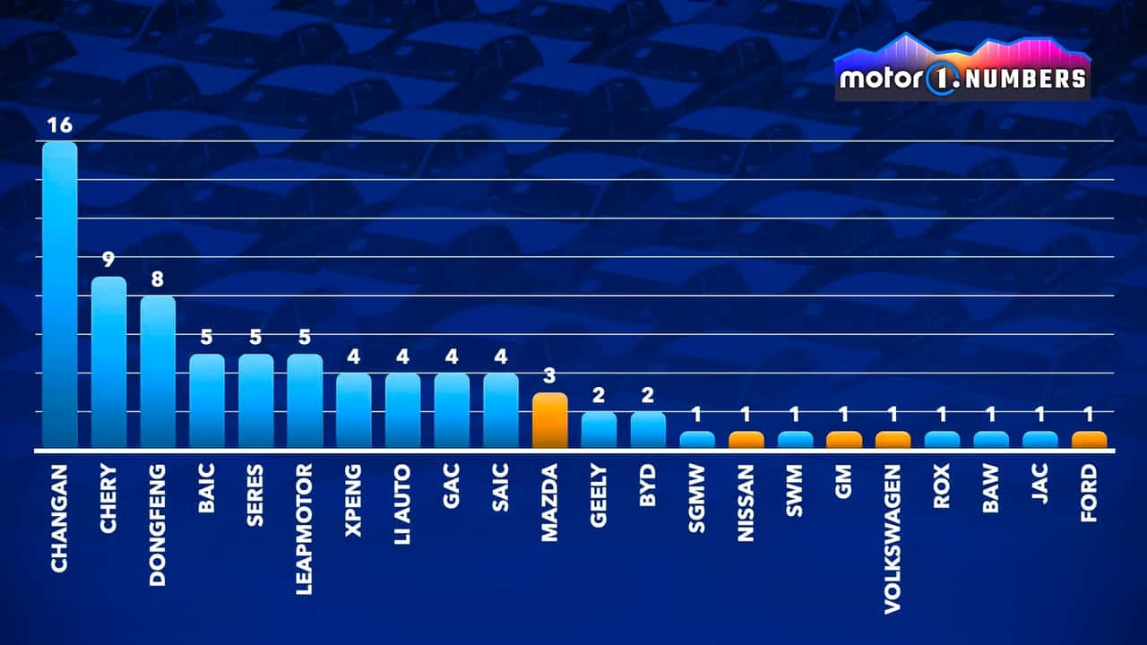 Motor1 Numbers: Elektroautos mit Range Extender