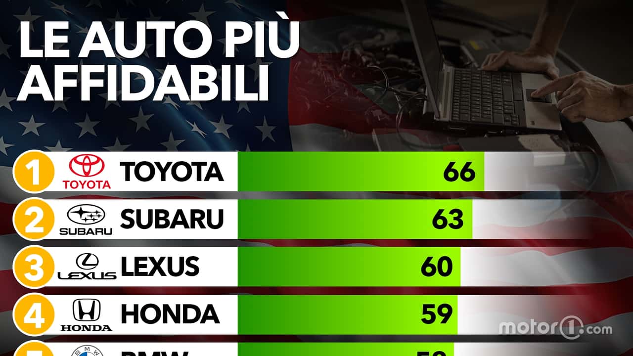 I marchi auto più affidabili, la classifica 2026