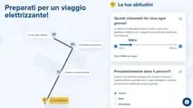 Come scegliere l’auto elettrica da comprare con gli incentivi 2025