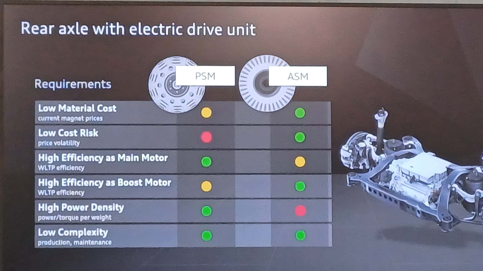 vor--udn-nachteile-der-elektromotor-arte