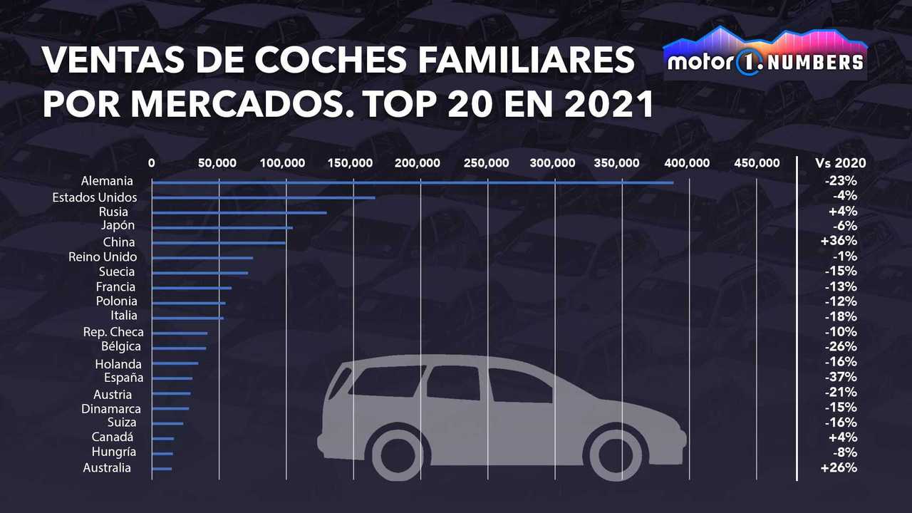 Motor1.com Number coches familiares
