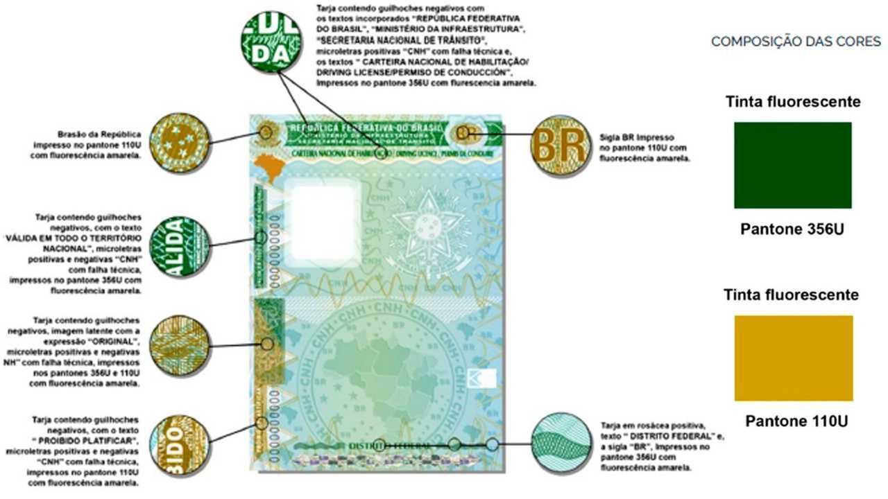 Nova Carteira Nacional de Habilitação (CNH) 2022