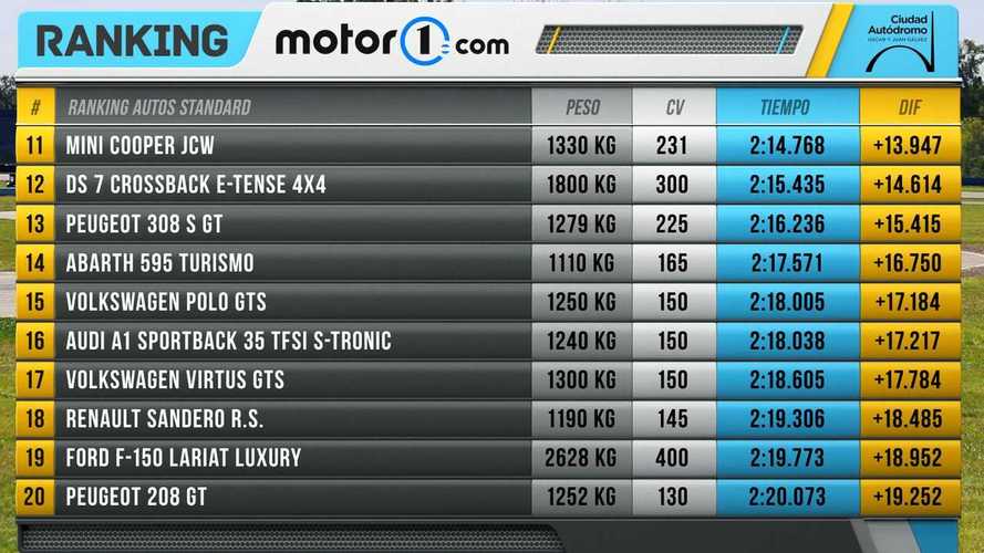Ranking Motor1: BMW M340i xDrive