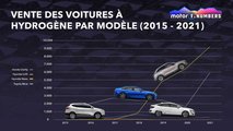 Motor1 Numbers, ventes de voitures hydrogène