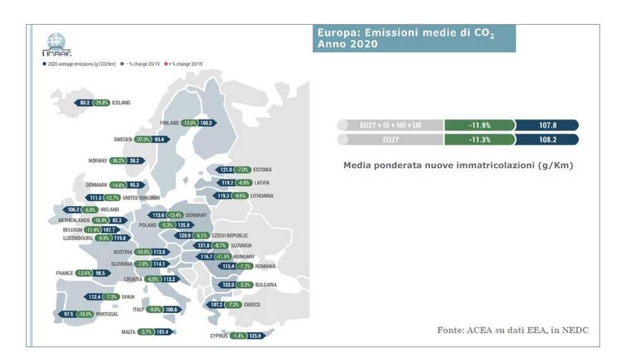 Media CO2 Europa